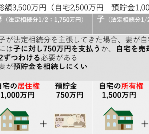 2020年4月1日施行！相続時の「配偶者居住権」ってなに？